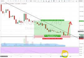 Omg Btc 4h Chart Alert Itechnical Analisys And Buying