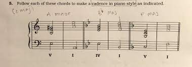 Music theory is essentially the rules that hold musical sounds in a specific order. Plagal And Perfect Cadences And Chords And Piano Style In Music Theory Music Practice Theory Stack Exchange