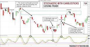 Learn How To Filter Out Low Quality Candlestick Patterns