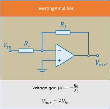 Inverting And Non Inverting Op Amp Gain