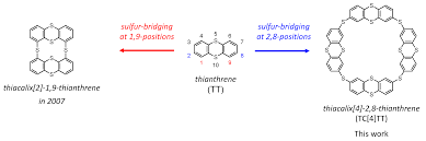 synthesis structure
