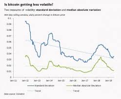 What Bitcoins Valuation Says About Its Volatility Nasdaq