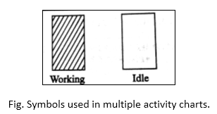 What Is A Multiple Activity Chart