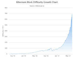 Bitcoin Fees Graph Aws Mining Ethereum Calculator