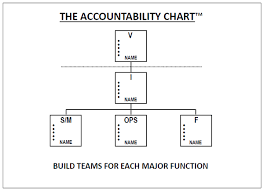 Punctilious Organization Accountability Chart 40