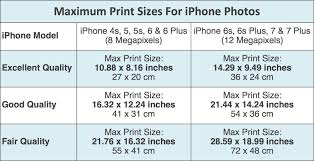 In this article we'll look at some of the other. How To Print Iphone Photos And How Big You Can Print Them