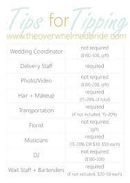 tipping your vendors chicago wedding