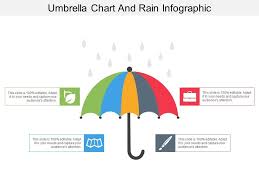 Umbrella Chart And Rain Infographic Templates Powerpoint