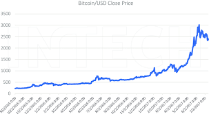 The kitco bitcoin price index provides the latest bitcoin price in us dollars using an average from the world's leading exchanges. Bitcoin Price In Usd From September 2015 To July 2017 Download Scientific Diagram