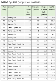 Plant Size Chart Related Keywords Suggestions Plant Size