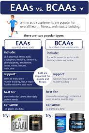 should you replace your bcaas with eaas