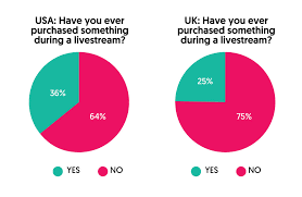 uk and us has purchased from apps