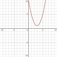 Choose The Graph Of Y X 3 ² 1