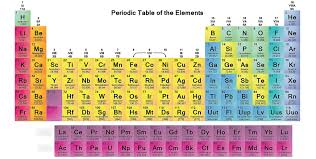 periodic table 19 20 diagram quizlet