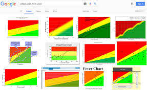 16 Memorable Fever Chart Template