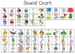 Student Sound Chart School Stuff Phonics Sounds Phonics