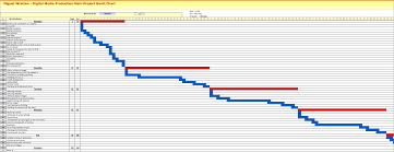 Timescale Expectations Gantt Chart Architectural