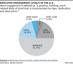 Why A Quarter Of Americans Dont Trust Their Employers