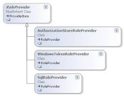 role providers in asp net 2 0