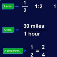   College Application Topics about Math homework help ratios Help With Fractions