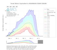 Snow Survey Nrcs Colorado