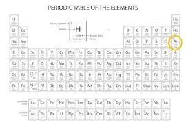 argon gas formula properties is