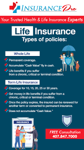 Does term insurance have cash value. Insurance Pro Offers A Wide Range Of Life Insurance Policies