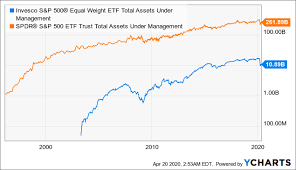 stock split and a stock dividend