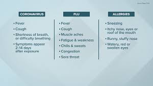 covid 19 the flu or just allergies