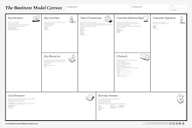 Value Proposition The Business Model Canvas Creator