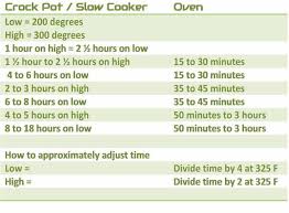 convert slow cooker times to oven