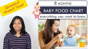 8 Months Baby Food Chart Introducing Finger Foods And All You Need To Know