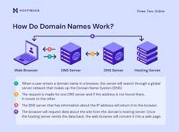 what is a domain name understand