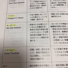 このカテゴリには 8 ページが含まれており、そのうち以下の 8 ページを表示してい. çœ‹è­·ç†è«– Nursing Theory Japaneseclass Jp
