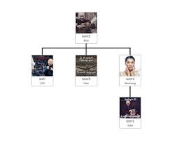 Simple Org Chart For Wordpress Display Your Organizational