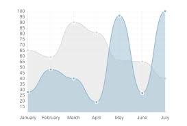 Chart Js Beautiful Client Side Graphs To Visualise Your
