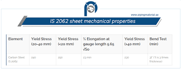 is 2062 grade b plate mild steel is