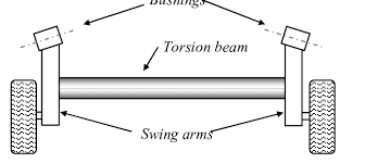 typical twist beam suspension