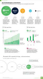 Infographic Why The Spotify Ipo Is Both Unusual And Intriguing