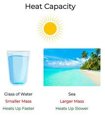 Heat Capacity Definition Formula