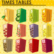 Times Tables Chart With Fresh Fruits Download Free Vectors