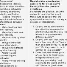 It used to be called multiple personality disorder. Pdf Dissociative Disorders