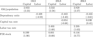 Determinants Of Capital And Labor Tax Rates 169