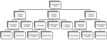 Organisations Acca Qualification Students Acca Global