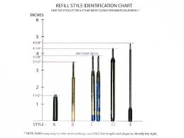 Pen Refill Chart