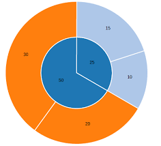 Psd3 Javascript Pie Chart Library Based On D3 Js