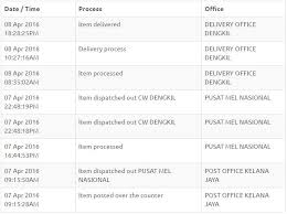 Low to high new arrival qty sold most popular. I Am Cpmoon Get The Best Out Of Pos Malaysia Postal Solutions For Parcels
