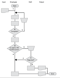 Process Cycle Test Pct Tmap