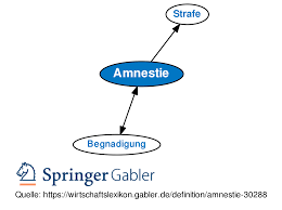 Possible languages include english, dutch, german, french, . Amnestie Definition Gabler Wirtschaftslexikon