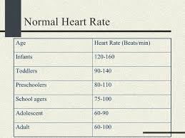 75 Punctilious Normal Heart Rate According To Age